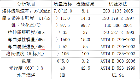 耐寒ABS板特性分析参数 耐寒ABS板特性分析参数