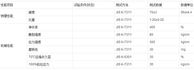汽车用灰色ABS复TPU花纹板特性分析参数图片 汽车用灰色ABS复TPU花纹板特性分析参数