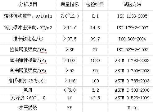汽车用黑色阻燃ABS花纹板特性分析参数图片 汽车用黑色阻燃ABS花纹板特性分析参数